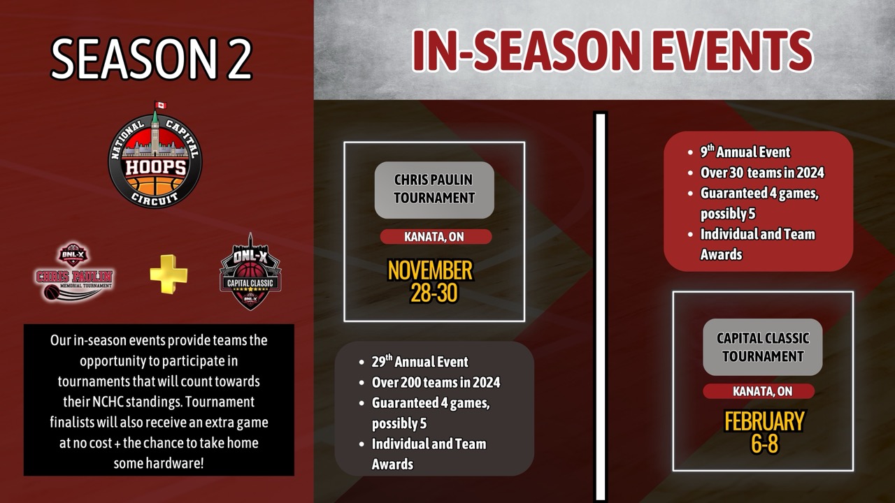 NCHC Season 2 Details - Slide 10