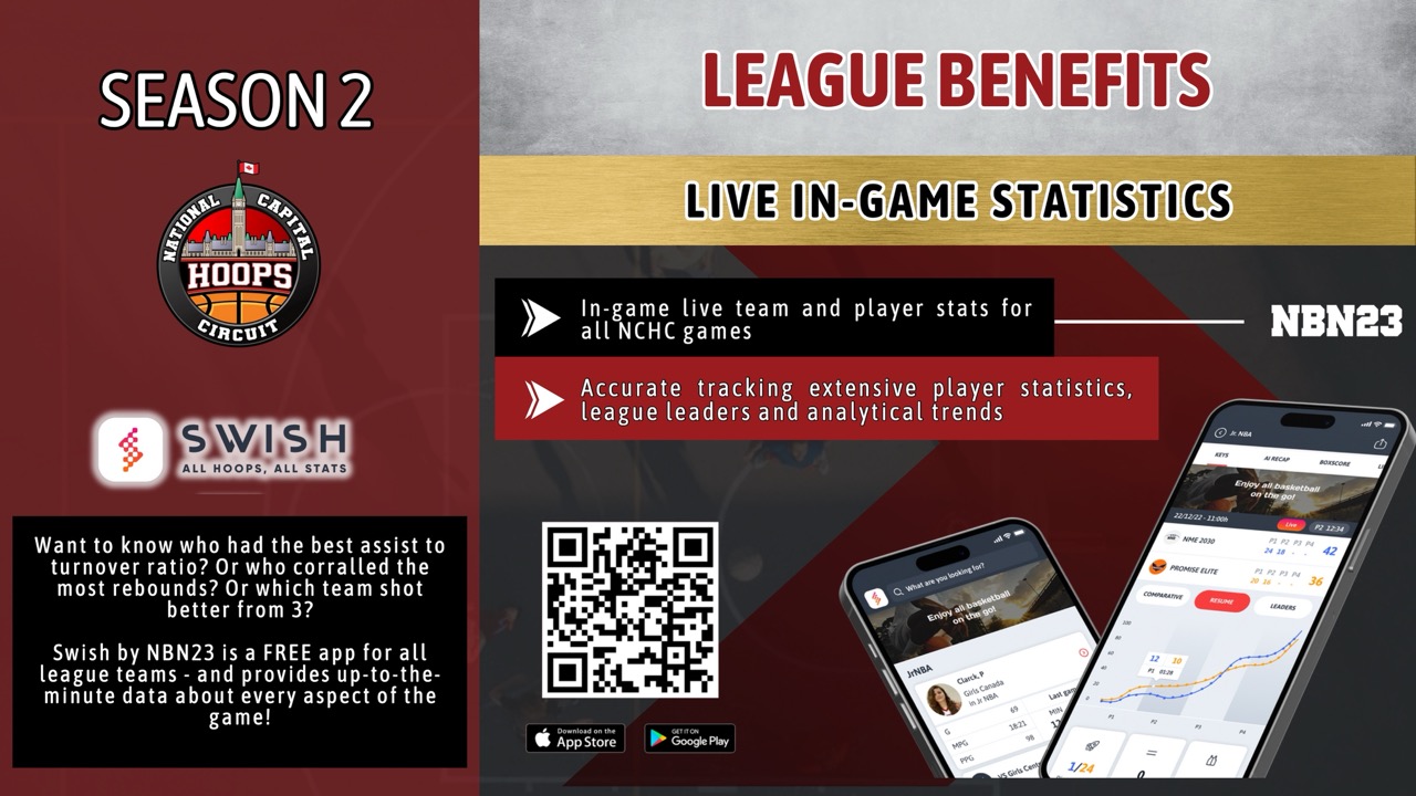 NCHC Season 2 Details - Slide 12