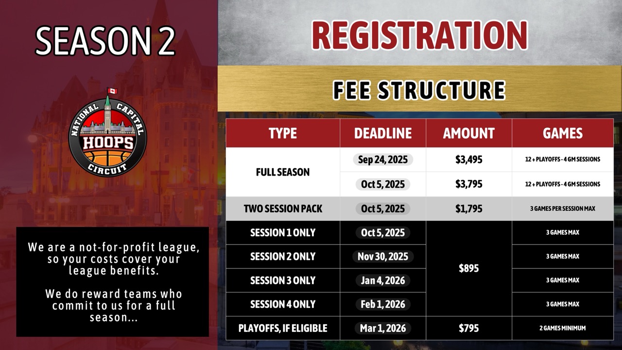 NCHC Season 2 Details - Slide 18